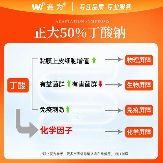 正大感酸2.0包被丁酸钠50%兽用混合型饲料添加剂调肠道提免疫正品 商品图2