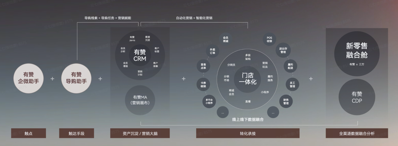 连锁门店管理系统怎么选？10道问题教你正确选择|文末