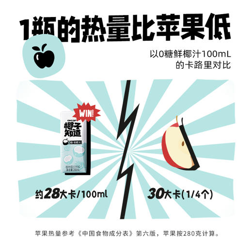 椰子知道 0糖鲜椰汁 200ml 多规格组合 商品图1