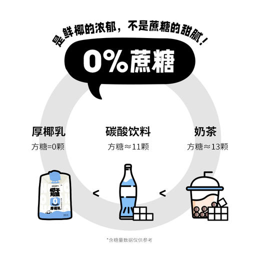 椰子知道 0糖厚椰乳 200g*9/200g*9*2 (赠咖啡液) 商品图4