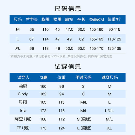 圃氏定律风扇防晒衣 阻隔UVB>99.99% UVA》99.99% UPF50+ 自带风扇降温 防水能力强 婴儿级亲肤布料 柔软轻便 商品图8