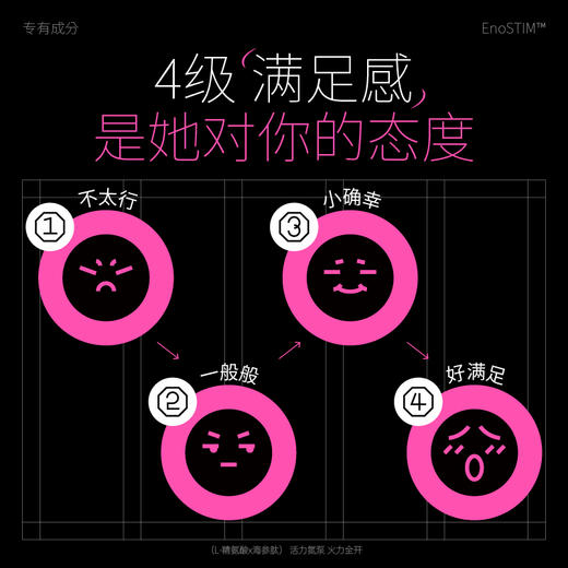 【前一粒应急 后一粒舒缓】咻咻糖硬度款（1盒/2粒） 商品图3