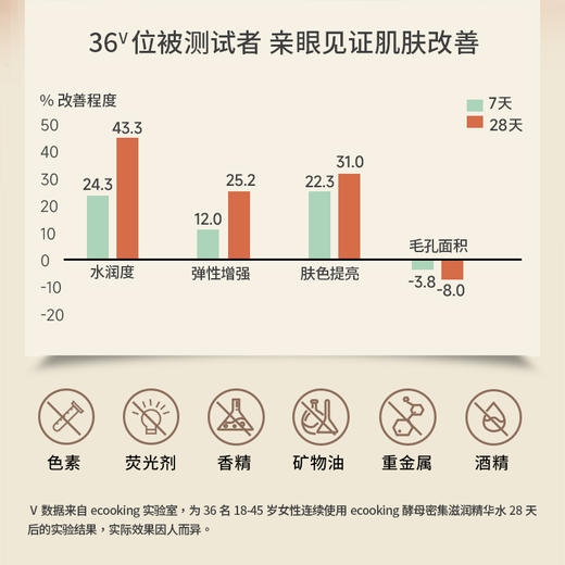 品牌直发 ECOOKING 依蔻庭 酵母密集滋润精华水 200mL 商品图2