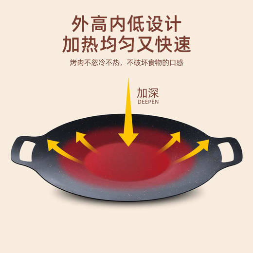 徽羚羊烧烤炉麦饭石双耳多功能烤盘 商品图0