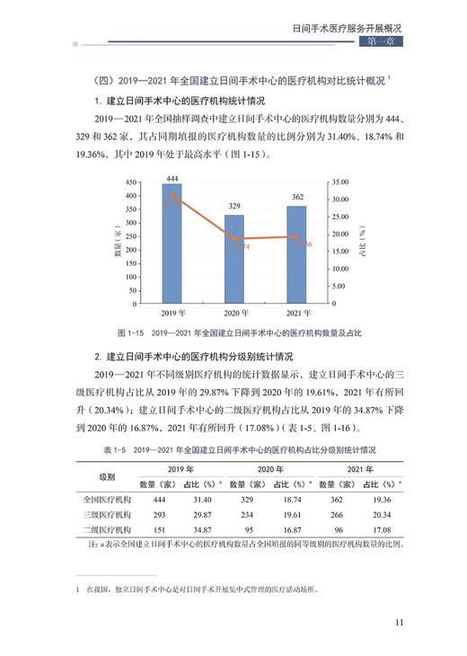 日间医疗服务与质量安全报告 2022年 医疗机构抽样调查分级别统计情况 日间手术患者延迟出院率 科学技术文献出版社9787523508770  商品图4