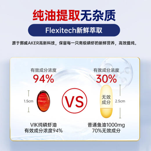 【新西兰进口】VIK 纯南极磷虾油 60粒 商品图4