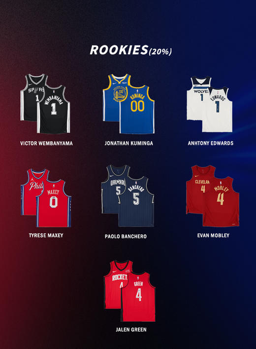 V BEINGS 微缤 篮球签名球衣盲盒 第二季 亲签球衣 科比库里文班亚马塔图姆爱德华兹杜兰特班切罗穆雷汤普森 商品图3