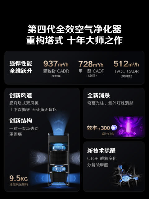渠道专用-352空气净化器 家用除甲醛异味细菌病毒雾霾过敏原认证 甲醛精准数显 双塔式大空间家用全效净化Z90 Z90 商品图6