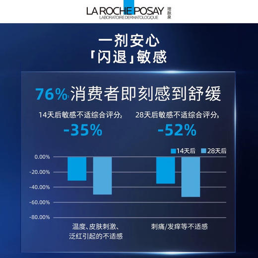 法国 理肤泉 小敏瓶舒缓修护胜肽精华 30ml 商品图3