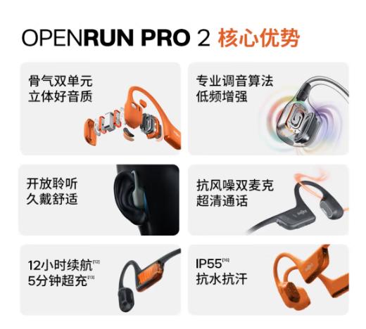韶音（SHOKZ）【新品上市】OpenRun Pro 2 S820骨传导蓝牙耳机 开放式耳机 运动跑步音质升级长续航 砂石黑 商品图3