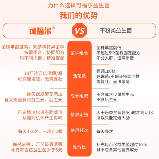 【可福尔】泰益生菌 商品图6