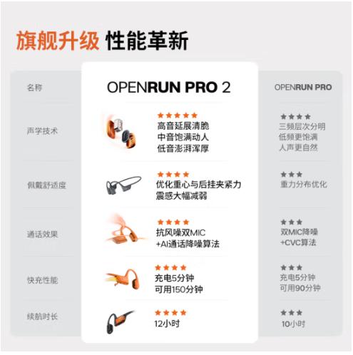韶音（SHOKZ）【新品上市】OpenRun Pro 2 S820骨传导蓝牙耳机 开放式耳机 运动跑步音质升级长续航 砂石黑 商品图4