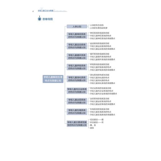 学前儿童卫生与保健/教师教育类专业“求是”系列/刘燕 廖春艳 王少华主编/浙江大学出版社 商品图2