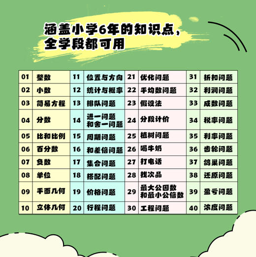 小学数学知识大全 小学数学一本通 数学练习题 小学数学重难点解析 小学例题 小学数学提高 小学五年级 小学六年级 商品图4