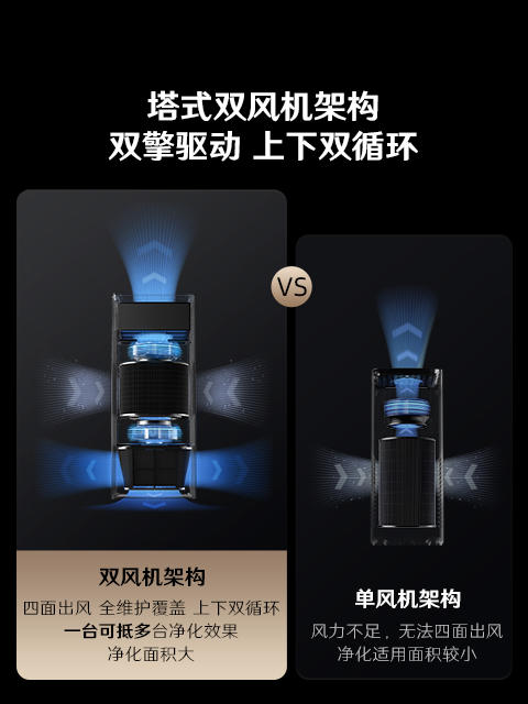 渠道专用-352空气净化器 家用除甲醛异味细菌病毒雾霾过敏原认证 甲醛精准数显 双塔式大空间家用全效净化Z90 Z90 商品图5