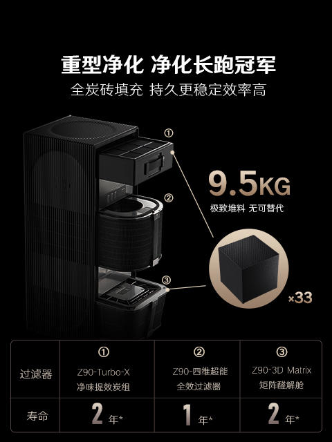渠道专用-352空气净化器 家用除甲醛异味细菌病毒雾霾过敏原认证 甲醛精准数显 双塔式大空间家用全效净化Z90 Z90 商品图4