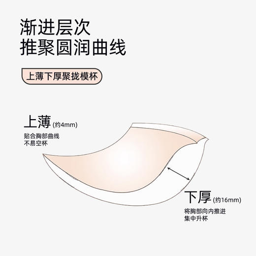 熳洁儿 内衣女小胸聚拢文胸性感蕾丝舒适无钢圈莫代尔撞色内衣23761502 商品图3