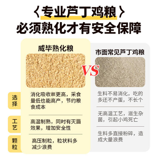 芦丁鸡育雏粮500g 小动物鸡饲料 主粮玉米碎 商品图2