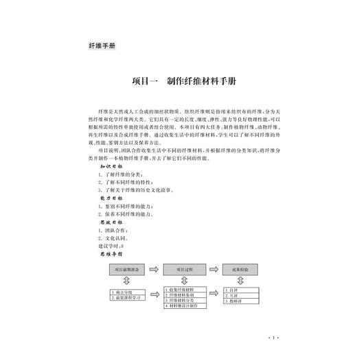 服装材料设计与应用(Garment Material Application)/校企合作双元开发新形态教材/浙江省普通高校“十三五”新形态教材/虞韵涵编著/浙江大学出版社 商品图1