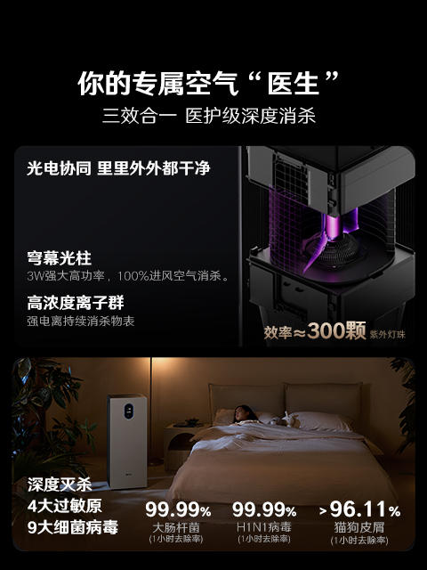 渠道专用-352空气净化器 家用除甲醛异味细菌病毒雾霾过敏原认证 甲醛精准数显 双塔式大空间家用全效净化Z90 Z90 商品图2