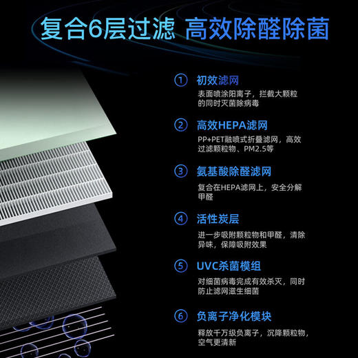 海尔（Haier）空气净化器家用除甲醛雾霾烟味 紫外线除菌 负离子除异味花粉过敏源宠物毛发 甲醛数显KJ580F-H600DU1 商品图5