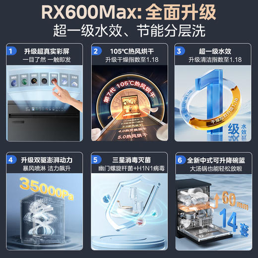 的（Midea）14套嵌入式洗碗机RX600Max 105℃热风烘干+升降碗篮 一级水效 三星消毒分层洗 商品图1