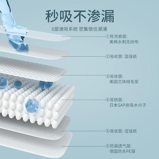 【一次性用品】EMXEE嫚熙成人护理垫12片/包 商品图5