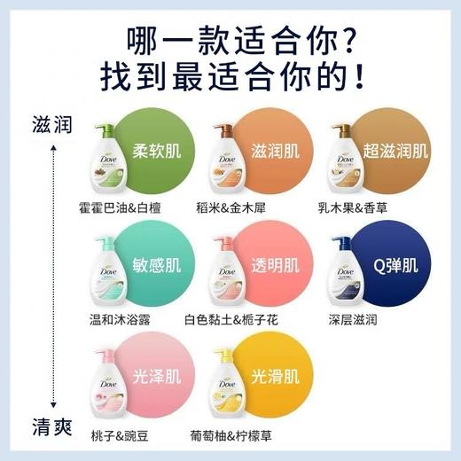 日本Dove多芬沐浴露-470G/500G系列 商品图11