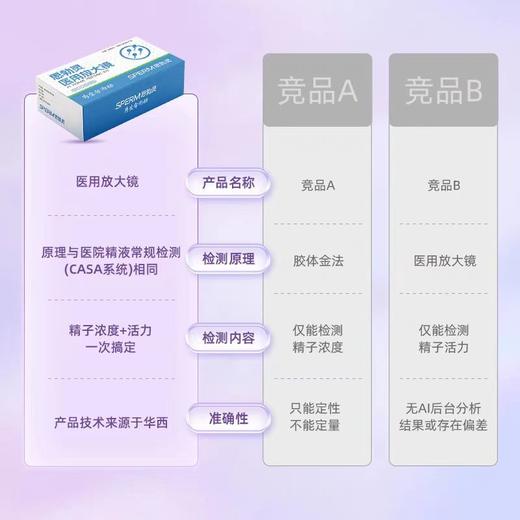 【思勃灵放大镜】男性活力检测仪 商品图2