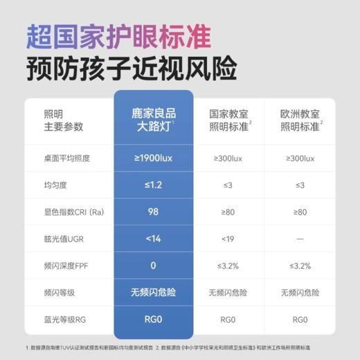 严选 | LUUGAA鹿家良品与光护眼大路灯（赠：坐姿矫正器）三色可选 三维立体剪影 自然灯光 商品图3