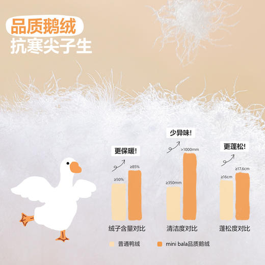 【三防】迷你巴拉冬季新款男女童鹅绒服宝宝厚款保暖羽绒外套 商品图3