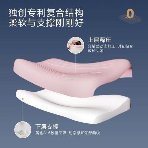 罗莱零压深睡枕 商品图2