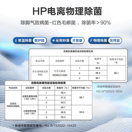 海尔（Haier）洗鞋机全自动刷鞋机可脱水家用智能洗脱一体多功能懒人洗鞋神器迷你免拆鞋带 【新上款 电离除菌 磨尖丝球刷】 商品图2