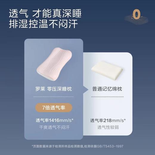 罗莱零压深睡枕 商品图3