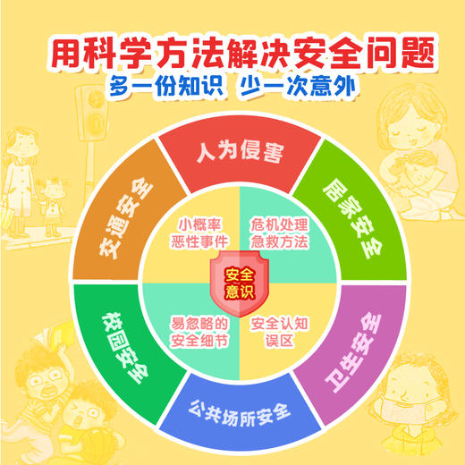我的安全小百科（全6册） 商品图4