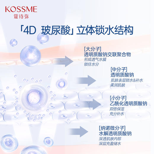 KOSSME蔻诗弥玻尿酸安瓶保湿面膜30片【10片/盒*3盒】 商品图2