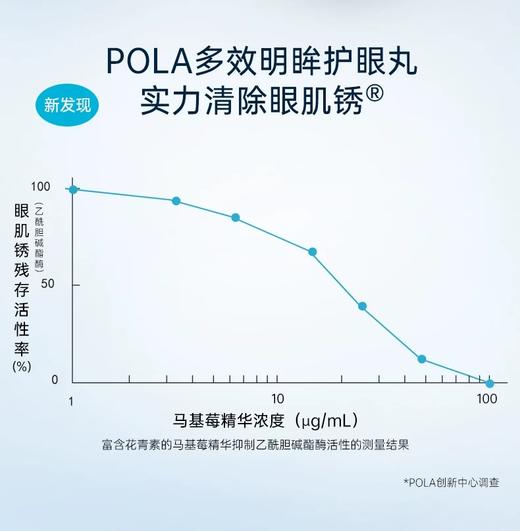 POLA明眸护眼丸 商品图2