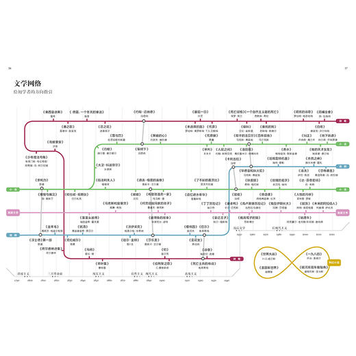 哇！文学超有趣 商品图4