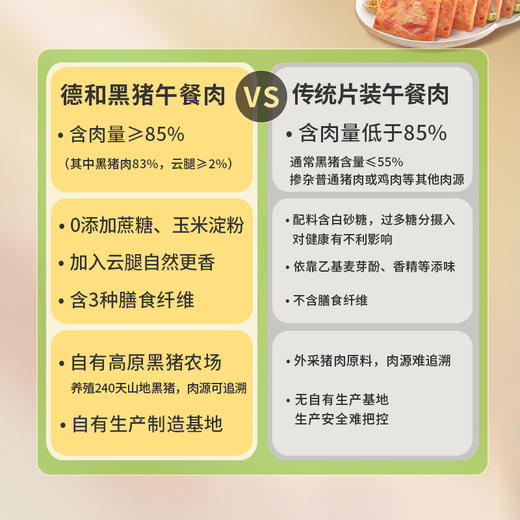 德和  250g德和黑猪高蛋白午餐肉 原味  玉米味 云南特产方便速食涮火锅夹三明治早餐#午餐肉 商品图1