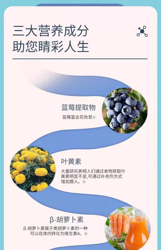 BLW【真诚大药房】蓝莓叶黄素B-胡萝卜素软胶囊60粒/瓶 商品图1