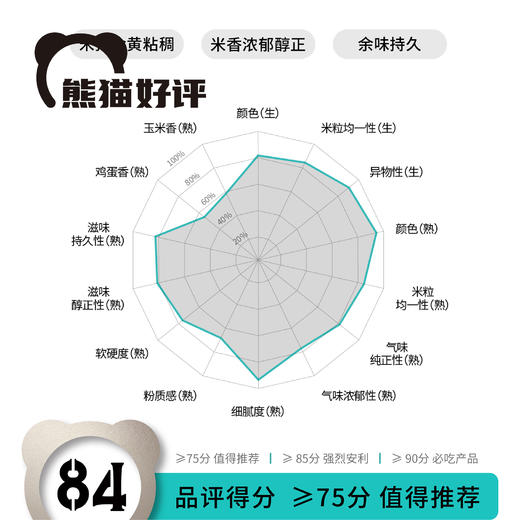 阿旗蒙田小米（MAP）｜ 大金苗小米 源自内蒙古 全程溯源可控 1kg 3.5kg 5kg 商品图1