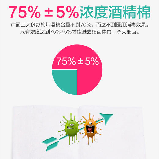 可孚酒精棉片医用消毒单独小包装手机湿巾一次性耳洞75度100片 商品图1