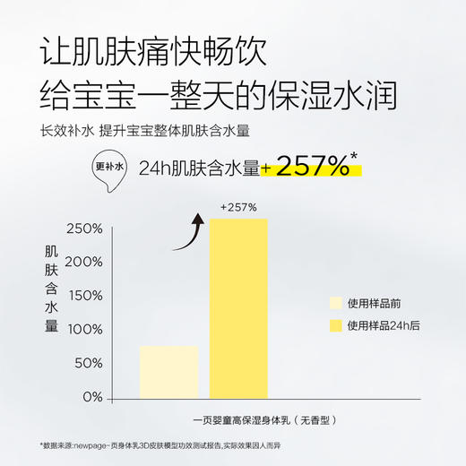【老客专属】最后20套一页婴童安心霜50g*2+高保湿身体乳400ml婴童三件套组赠马年礼盒 商品图1
