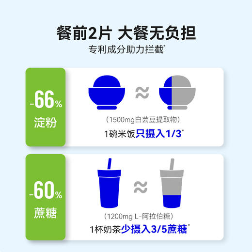 【盼盼专属】万益蓝wonderlab白芸豆压片糖果阻断剂碳水糖分淀粉救星大餐前吃 商品图2