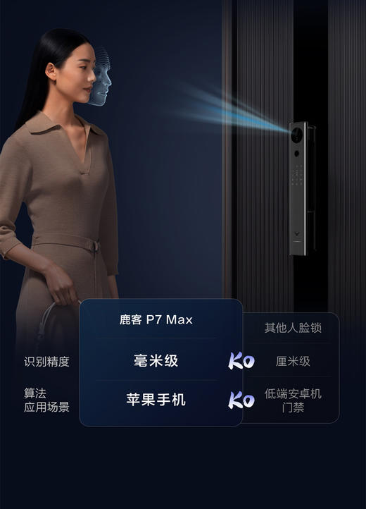 鹿客（LOOCK）P7 Max 结构光3D人脸识别 猫眼高清大屏 智能锁指纹锁密码锁 P7 商品图3