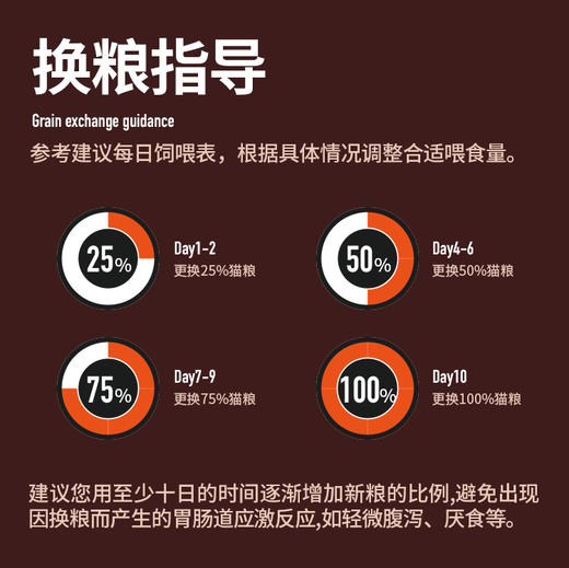 双12限时优惠【纯刻  Pro专业系列  】  年卡囤货16包        分期发货 还带湿粮大礼包 商品图6