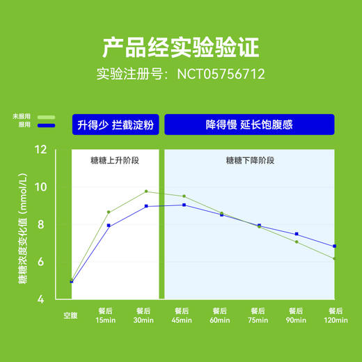 【盼盼专属】万益蓝wonderlab白芸豆压片糖果阻断剂碳水糖分淀粉救星大餐前吃 商品图5