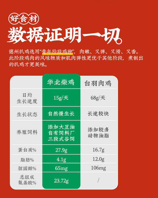 【德州扒鸡】德州扒鸡1956华北柴鸡500g/只五香/熏香任选 单只/2只装 顺丰包邮 不接受7天无理由退货拒收 商品图6