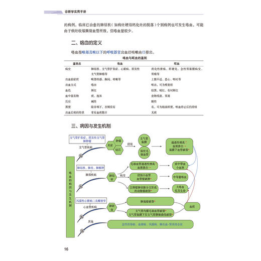 诊断学实用手册医药高等职业教育新形态教材 主编高敏 吴芹 尿急与尿痛 诊断学常用知识点汇总 中国医药科技出版社9787521432848 商品图4