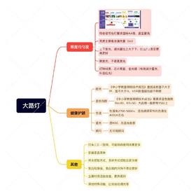 大路灯挑选指南